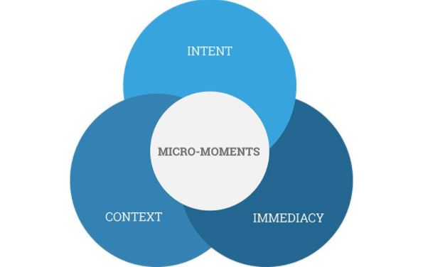 micro moment