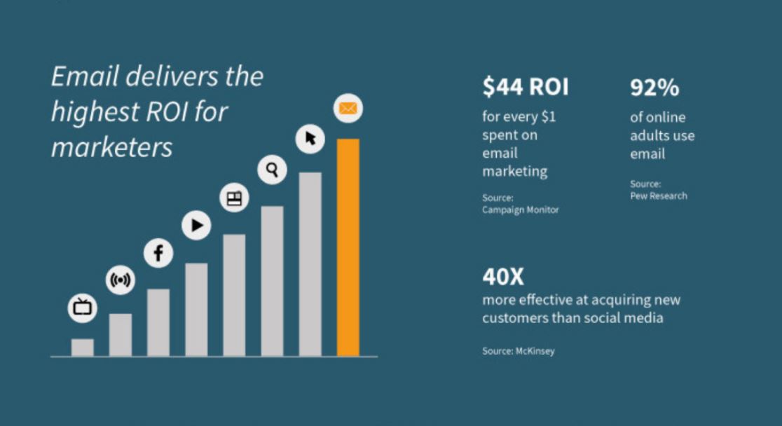 How to Use Email Segmentation to Drive Conversions | Good To SEO How to Use Email Segmentation to Drive Conversions | Good To SEO -