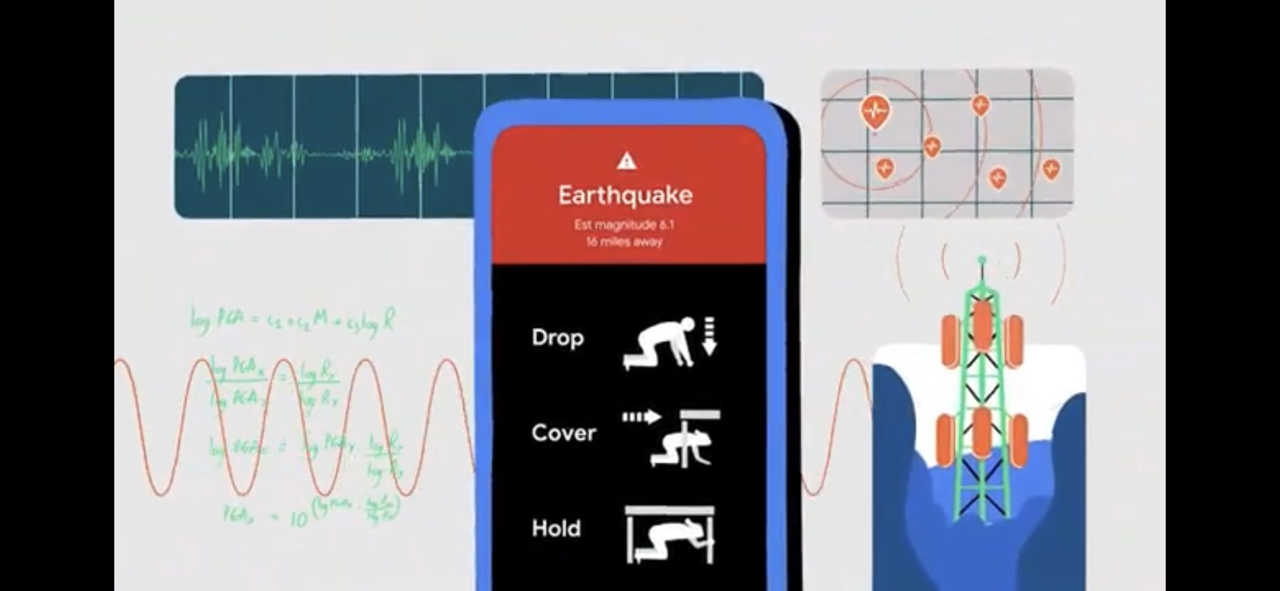 The Android Earthquake Alerts System