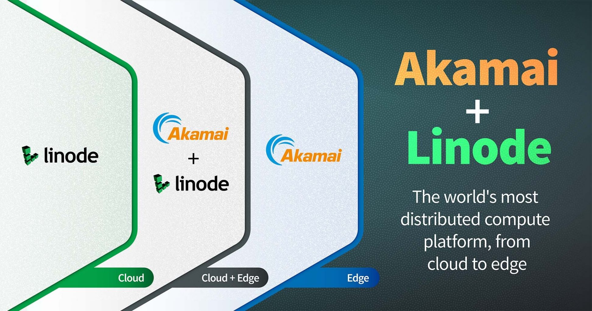 Akamai and Linode - Credit Linode