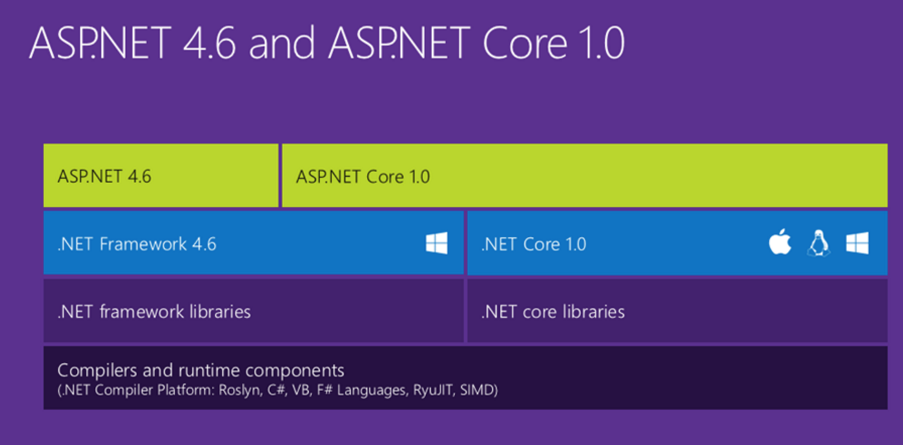 Asp net https. Asp net Core. .Net Framework и .net Core. Asp.net Core MVC. "Asp net" "таблица данных".